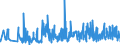 CN 28492000 /Exports /Unit = Prices (Euro/ton) /Partner: Bulgaria /Reporter: Eur27_2020 /28492000:Carbides of Silicon, Whether or not Chemically Defined