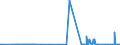 CN 28492000 /Exports /Unit = Prices (Euro/ton) /Partner: Belarus /Reporter: Eur27_2020 /28492000:Carbides of Silicon, Whether or not Chemically Defined