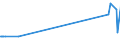 CN 28492000 /Exports /Unit = Prices (Euro/ton) /Partner: Kyrghistan /Reporter: Eur27_2020 /28492000:Carbides of Silicon, Whether or not Chemically Defined