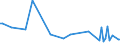 CN 28492000 /Exports /Unit = Prices (Euro/ton) /Partner: Serb.monten. /Reporter: Eur15 /28492000:Carbides of Silicon, Whether or not Chemically Defined