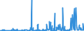 CN 28492000 /Exports /Unit = Prices (Euro/ton) /Partner: Serbia /Reporter: Eur27_2020 /28492000:Carbides of Silicon, Whether or not Chemically Defined