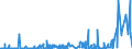 CN 28492000 /Exports /Unit = Prices (Euro/ton) /Partner: South Africa /Reporter: Eur27_2020 /28492000:Carbides of Silicon, Whether or not Chemically Defined