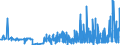 CN 28499010 /Exports /Unit = Prices (Euro/ton) /Partner: France /Reporter: Eur27_2020 /28499010:Carbides of Boron, Whether or not Chemically Defined