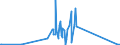 CN 28499010 /Exports /Unit = Prices (Euro/ton) /Partner: Denmark /Reporter: Eur27_2020 /28499010:Carbides of Boron, Whether or not Chemically Defined