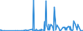 CN 28499010 /Exports /Unit = Prices (Euro/ton) /Partner: Belgium /Reporter: Eur27_2020 /28499010:Carbides of Boron, Whether or not Chemically Defined