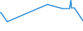 CN 28499010 /Exports /Unit = Prices (Euro/ton) /Partner: Luxembourg /Reporter: Eur27_2020 /28499010:Carbides of Boron, Whether or not Chemically Defined