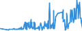 CN 28499010 /Exports /Unit = Prices (Euro/ton) /Partner: Sweden /Reporter: Eur27_2020 /28499010:Carbides of Boron, Whether or not Chemically Defined