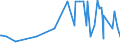 CN 28499010 /Exports /Unit = Prices (Euro/ton) /Partner: Finland /Reporter: Eur27_2020 /28499010:Carbides of Boron, Whether or not Chemically Defined