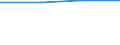 CN 28499010 /Exports /Unit = Prices (Euro/ton) /Partner: Switzerland /Reporter: Eur27 /28499010:Carbides of Boron, Whether or not Chemically Defined