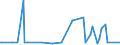 CN 28499010 /Exports /Unit = Prices (Euro/ton) /Partner: Slovakia /Reporter: Eur27_2020 /28499010:Carbides of Boron, Whether or not Chemically Defined