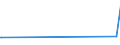 CN 28499010 /Exports /Unit = Prices (Euro/ton) /Partner: Georgia /Reporter: European Union /28499010:Carbides of Boron, Whether or not Chemically Defined