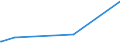 KN 28499010 /Exporte /Einheit = Preise (Euro/Tonne) /Partnerland: Bosn.-herzegowina /Meldeland: Eur27_2020 /28499010:Borcarbid, Auch Chemisch Uneinheitlich