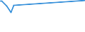 CN 28499010 /Exports /Unit = Prices (Euro/ton) /Partner: Serbia /Reporter: Eur27_2020 /28499010:Carbides of Boron, Whether or not Chemically Defined