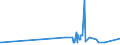 CN 28499010 /Exports /Unit = Prices (Euro/ton) /Partner: South Africa /Reporter: Eur27_2020 /28499010:Carbides of Boron, Whether or not Chemically Defined