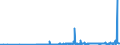 CN 28499010 /Exports /Unit = Prices (Euro/ton) /Partner: Usa /Reporter: Eur27_2020 /28499010:Carbides of Boron, Whether or not Chemically Defined