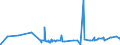 CN 28499010 /Exports /Unit = Prices (Euro/ton) /Partner: Canada /Reporter: Eur27_2020 /28499010:Carbides of Boron, Whether or not Chemically Defined