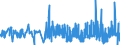 CN 28499010 /Exports /Unit = Prices (Euro/ton) /Partner: Brazil /Reporter: Eur27_2020 /28499010:Carbides of Boron, Whether or not Chemically Defined