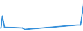 CN 28499010 /Exports /Unit = Prices (Euro/ton) /Partner: Israel /Reporter: European Union /28499010:Carbides of Boron, Whether or not Chemically Defined