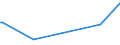 CN 28499010 /Exports /Unit = Prices (Euro/ton) /Partner: United Arab Emirates /Reporter: Eur27_2020 /28499010:Carbides of Boron, Whether or not Chemically Defined