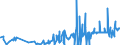 CN 28499010 /Exports /Unit = Prices (Euro/ton) /Partner: China /Reporter: Eur27_2020 /28499010:Carbides of Boron, Whether or not Chemically Defined