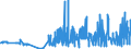 CN 28499010 /Exports /Unit = Prices (Euro/ton) /Partner: Japan /Reporter: Eur27_2020 /28499010:Carbides of Boron, Whether or not Chemically Defined