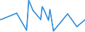 CN 28499010 /Exports /Unit = Prices (Euro/ton) /Partner: Australia /Reporter: Eur27_2020 /28499010:Carbides of Boron, Whether or not Chemically Defined