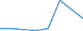 CN 28499010 /Exports /Unit = Quantities in tons /Partner: Belgium/Luxembourg /Reporter: Eur27 /28499010:Carbides of Boron, Whether or not Chemically Defined