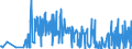 CN 28499010 /Exports /Unit = Quantities in tons /Partner: United Kingdom /Reporter: Eur27_2020 /28499010:Carbides of Boron, Whether or not Chemically Defined