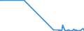 CN 28499010 /Exports /Unit = Quantities in tons /Partner: Denmark /Reporter: Eur27_2020 /28499010:Carbides of Boron, Whether or not Chemically Defined