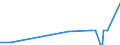 CN 28499010 /Exports /Unit = Quantities in tons /Partner: Luxembourg /Reporter: Eur27_2020 /28499010:Carbides of Boron, Whether or not Chemically Defined