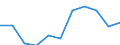 CN 28499030 /Exports /Unit = Prices (Euro/ton) /Partner: Belgium/Luxembourg /Reporter: Eur27 /28499030:Carbides of Tungsten, Whether or not Chemically Defined