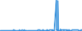 CN 28499030 /Exports /Unit = Prices (Euro/ton) /Partner: Austria /Reporter: Eur27_2020 /28499030:Carbides of Tungsten, Whether or not Chemically Defined