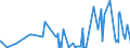 CN 28499030 /Exports /Unit = Prices (Euro/ton) /Partner: Czech Rep. /Reporter: Eur27_2020 /28499030:Carbides of Tungsten, Whether or not Chemically Defined