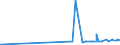 CN 28499030 /Exports /Unit = Prices (Euro/ton) /Partner: Hungary /Reporter: Eur27_2020 /28499030:Carbides of Tungsten, Whether or not Chemically Defined