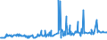 CN 28499030 /Exports /Unit = Prices (Euro/ton) /Partner: Romania /Reporter: Eur27_2020 /28499030:Carbides of Tungsten, Whether or not Chemically Defined