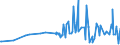 CN 28499030 /Exports /Unit = Prices (Euro/ton) /Partner: Ukraine /Reporter: Eur27_2020 /28499030:Carbides of Tungsten, Whether or not Chemically Defined