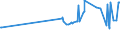 CN 28499030 /Exports /Unit = Prices (Euro/ton) /Partner: Slovenia /Reporter: Eur27_2020 /28499030:Carbides of Tungsten, Whether or not Chemically Defined