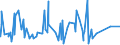 CN 28499030 /Exports /Unit = Prices (Euro/ton) /Partner: Algeria /Reporter: Eur27_2020 /28499030:Carbides of Tungsten, Whether or not Chemically Defined