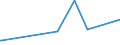 CN 28499030 /Exports /Unit = Prices (Euro/ton) /Partner: Colombia /Reporter: European Union /28499030:Carbides of Tungsten, Whether or not Chemically Defined