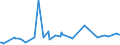 CN 28499030 /Exports /Unit = Prices (Euro/ton) /Partner: Lebanon /Reporter: Eur27_2020 /28499030:Carbides of Tungsten, Whether or not Chemically Defined