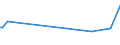 CN 28499030 /Exports /Unit = Prices (Euro/ton) /Partner: Iraq /Reporter: European Union /28499030:Carbides of Tungsten, Whether or not Chemically Defined