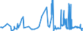 CN 28499050 /Exports /Unit = Prices (Euro/ton) /Partner: United Kingdom /Reporter: Eur27_2020 /28499050:Carbides of Aluminium, of Chromium, of Molybdenum, of Vanadium, of Tantalum, and of Titanium, Whether or not Chemically Defined