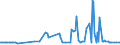 CN 28499050 /Exports /Unit = Prices (Euro/ton) /Partner: Ireland /Reporter: Eur27_2020 /28499050:Carbides of Aluminium, of Chromium, of Molybdenum, of Vanadium, of Tantalum, and of Titanium, Whether or not Chemically Defined