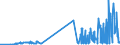 CN 28499050 /Exports /Unit = Prices (Euro/ton) /Partner: Sweden /Reporter: Eur27_2020 /28499050:Carbides of Aluminium, of Chromium, of Molybdenum, of Vanadium, of Tantalum, and of Titanium, Whether or not Chemically Defined