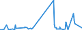 CN 28499050 /Exports /Unit = Prices (Euro/ton) /Partner: Finland /Reporter: Eur27_2020 /28499050:Carbides of Aluminium, of Chromium, of Molybdenum, of Vanadium, of Tantalum, and of Titanium, Whether or not Chemically Defined