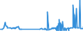 KN 28499050 /Exporte /Einheit = Preise (Euro/Tonne) /Partnerland: Polen /Meldeland: Eur27_2020 /28499050:Aluminiumcarbid, Chromcarbide, Molybdäncarbide, Vanadiumcarbid, Tantalcarbide und Titancarbid, Auch Chemisch Uneinheitlich