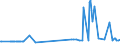 CN 28499050 /Exports /Unit = Prices (Euro/ton) /Partner: Slovakia /Reporter: Eur27_2020 /28499050:Carbides of Aluminium, of Chromium, of Molybdenum, of Vanadium, of Tantalum, and of Titanium, Whether or not Chemically Defined