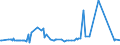 CN 28499050 /Exports /Unit = Prices (Euro/ton) /Partner: Slovenia /Reporter: Eur27_2020 /28499050:Carbides of Aluminium, of Chromium, of Molybdenum, of Vanadium, of Tantalum, and of Titanium, Whether or not Chemically Defined