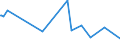 CN 28499050 /Exports /Unit = Prices (Euro/ton) /Partner: Argentina /Reporter: European Union /28499050:Carbides of Aluminium, of Chromium, of Molybdenum, of Vanadium, of Tantalum, and of Titanium, Whether or not Chemically Defined