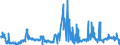 CN 28499050 /Exports /Unit = Prices (Euro/ton) /Partner: Intra-eur /Reporter: Eur27_2020 /28499050:Carbides of Aluminium, of Chromium, of Molybdenum, of Vanadium, of Tantalum, and of Titanium, Whether or not Chemically Defined